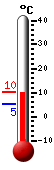 Attualmente: 11.8, Max: 11.8, Min: 2.4